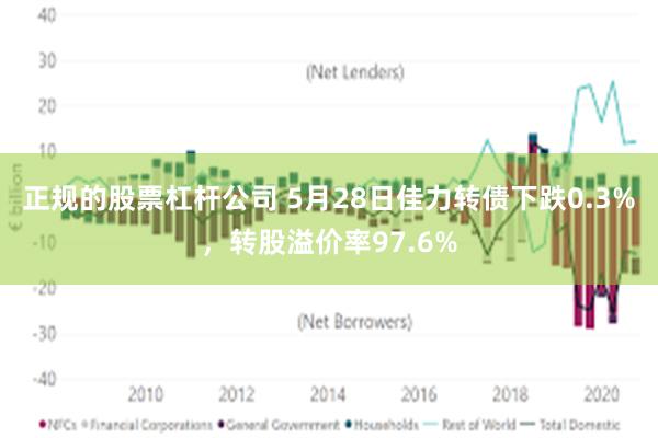 正规的股票杠杆公司 5月28日佳力转债下跌0.3%，转股溢价率97.6%