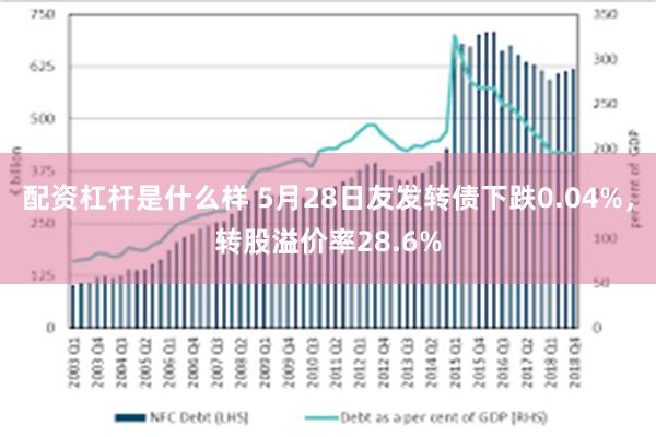 配资杠杆是什么样 5月28日友发转债下跌0.04%，转股溢价率28.6%