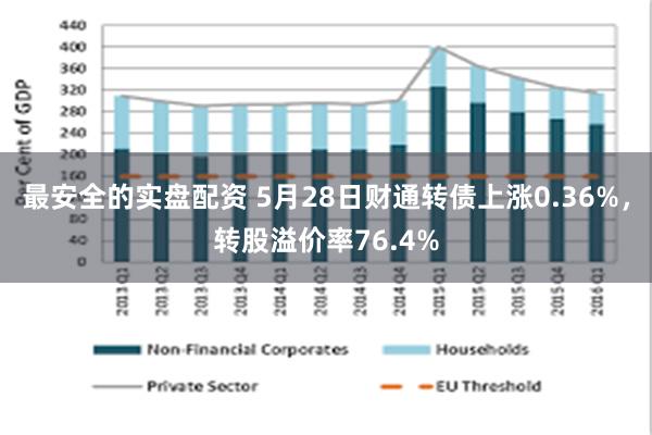 最安全的实盘配资 5月28日财通转债上涨0.36%，转股溢价率76.4%