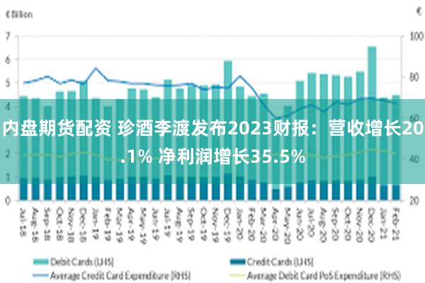 内盘期货配资 珍酒李渡发布2023财报：营收增长20.1% 净利润增长35.5%