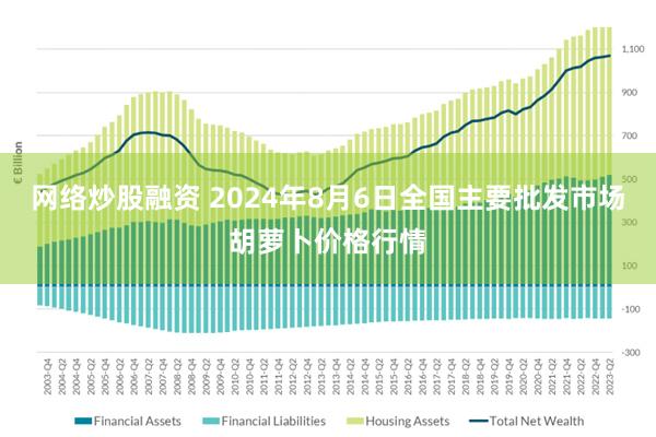 网络炒股融资 2024年8月6日全国主要批发市场胡萝卜价格行情