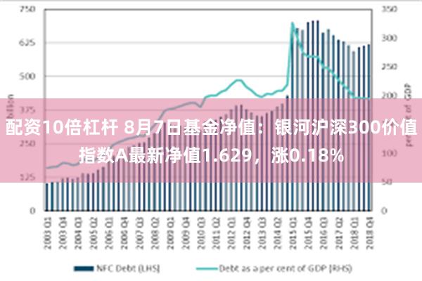 配资10倍杠杆 8月7日基金净值：银河沪深300价值指数A最新净值1.629，涨0.18%