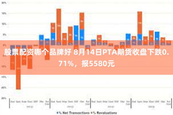 股票配资哪个品牌好 8月14日PTA期货收盘下跌0.71%，报5580元