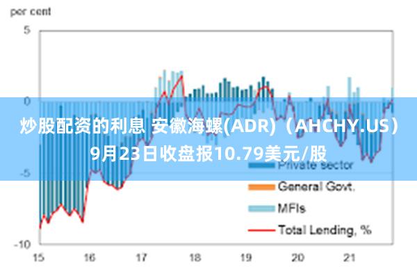 炒股配资的利息 安徽海螺(ADR)（AHCHY.US）9月2