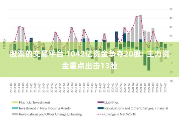 股票的交易平台 1042亿资金争夺20股: 主力资金重点出击