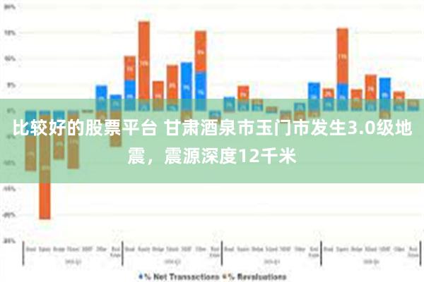 比较好的股票平台 甘肃酒泉市玉门市发生3.0级地震，震源深度