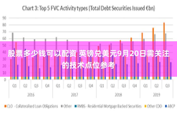 股票多少钱可以配资 英镑兑美元9月20日需关注的技术点位参考