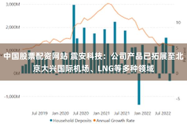 中国股票配资网站 震安科技：公司产品已拓展至北京大兴国际机场